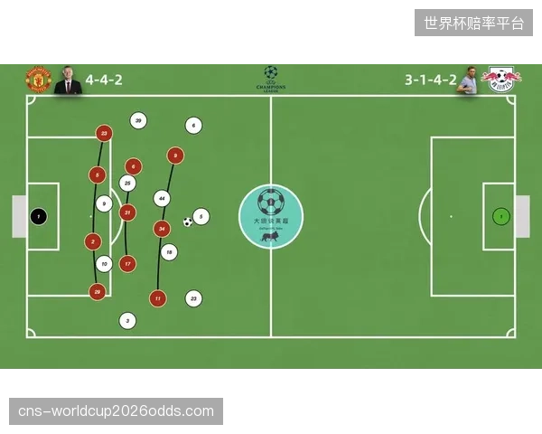索尔巴肯的战术体系成熟，围绕双核的4-3-3阵型将是挪威主打。